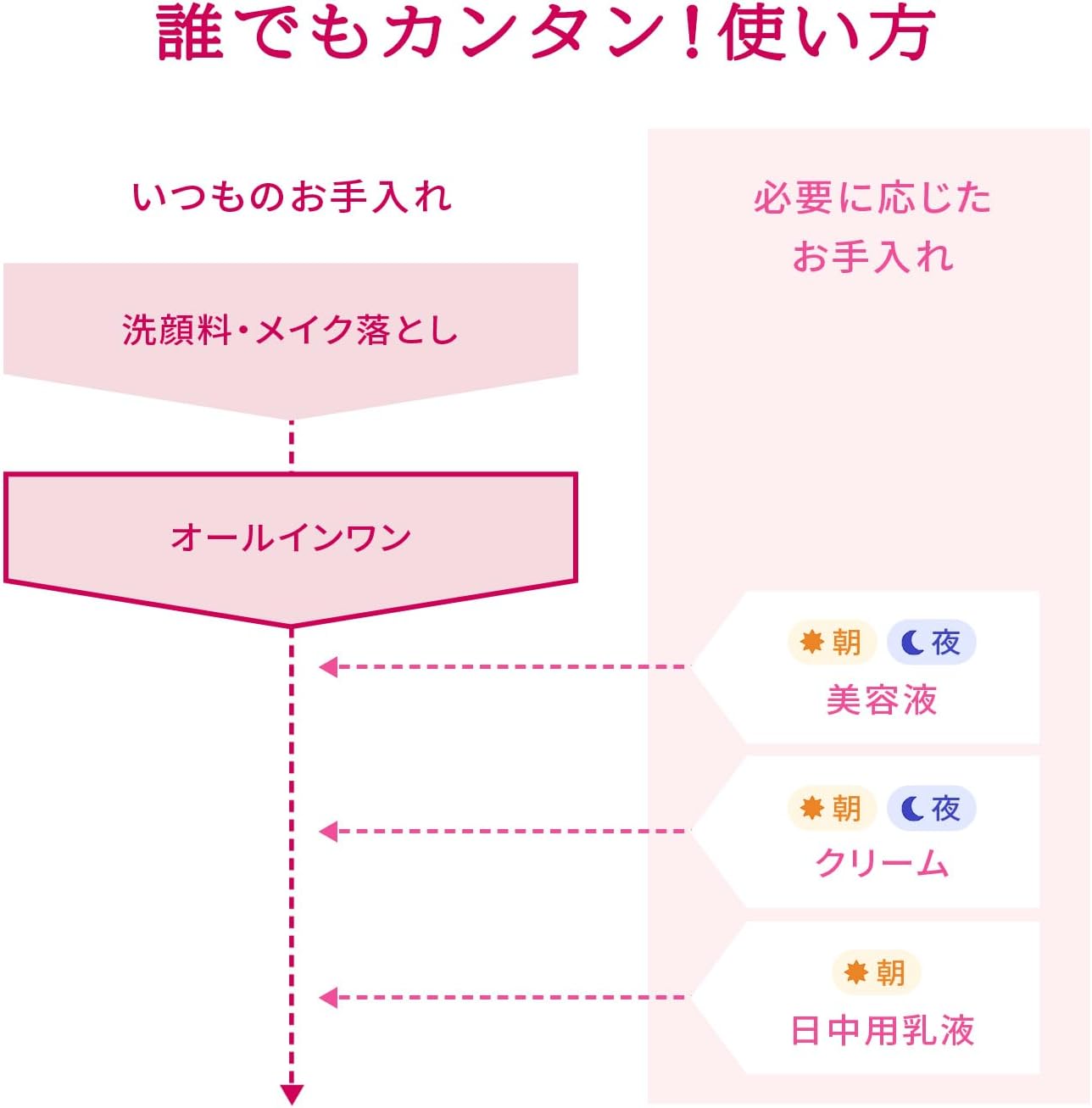 PRIOR Prior Medicated Wrinkle Beauty Corset, Gel Body, Extra Bulk Set, Small Size Included